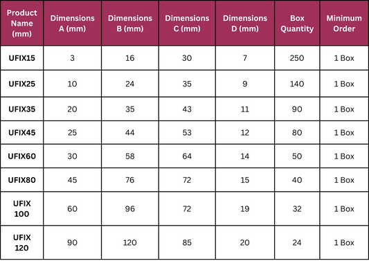 SUSTAINABLE FOAM PROFILES - U